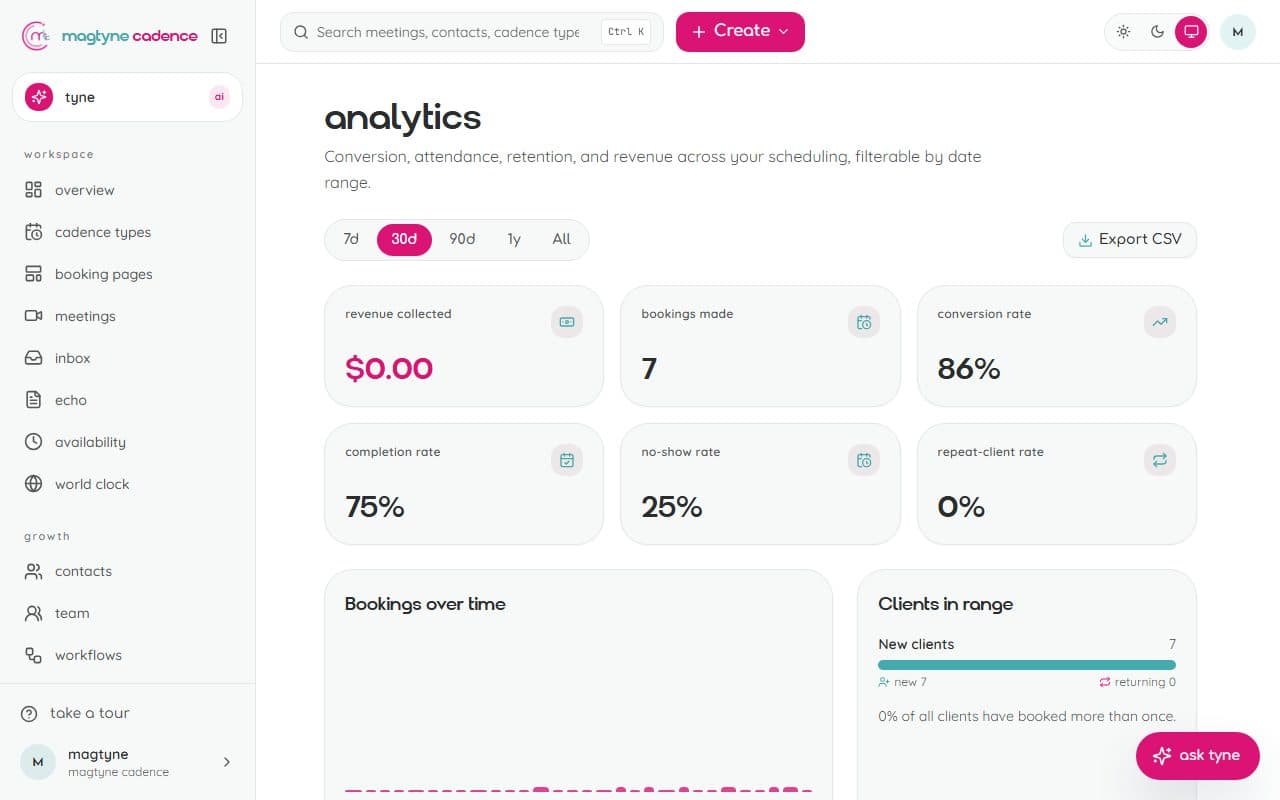 Analytics: bookings, revenue by service, conversion, and no-shows over time